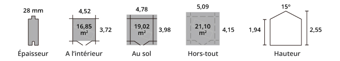 Fiche technique Abri Arica ou Floridan Hortum